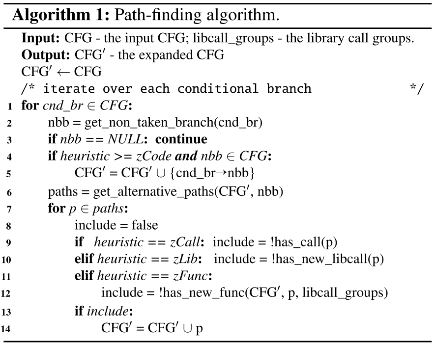 Path-finding Algorithm