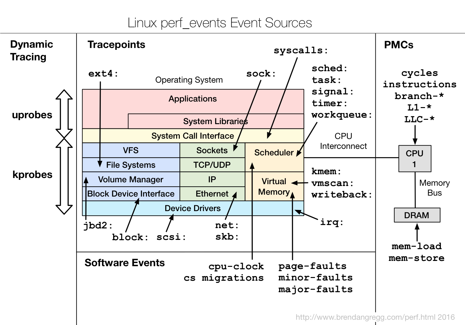 perf_events_map
