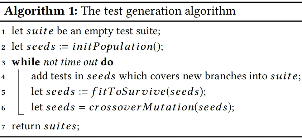 Algorithm 1: The test generation algorithm