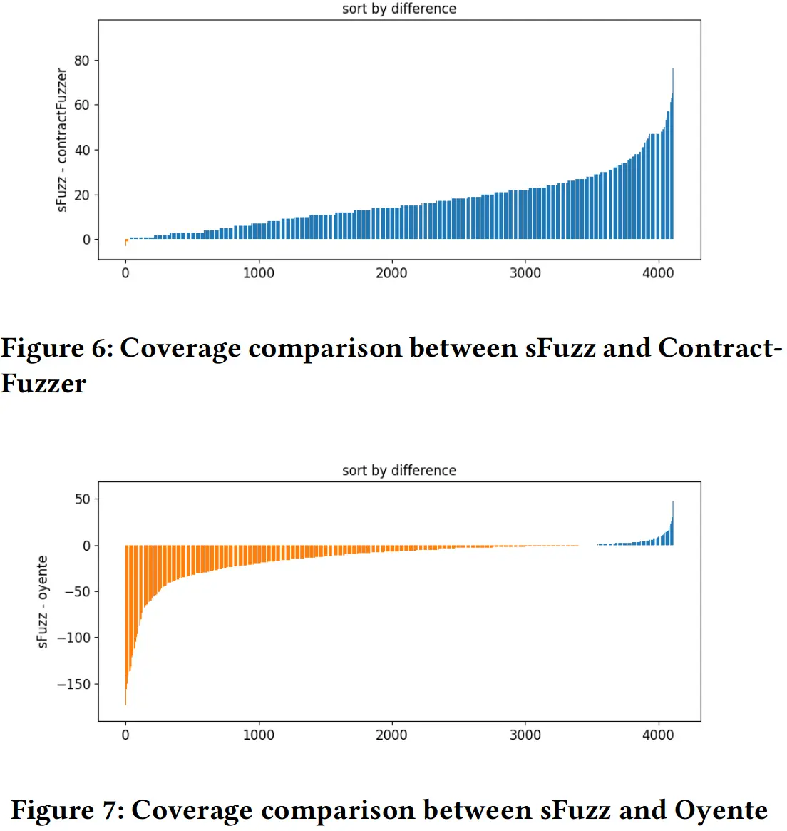 Figure 6: Coverage comparison