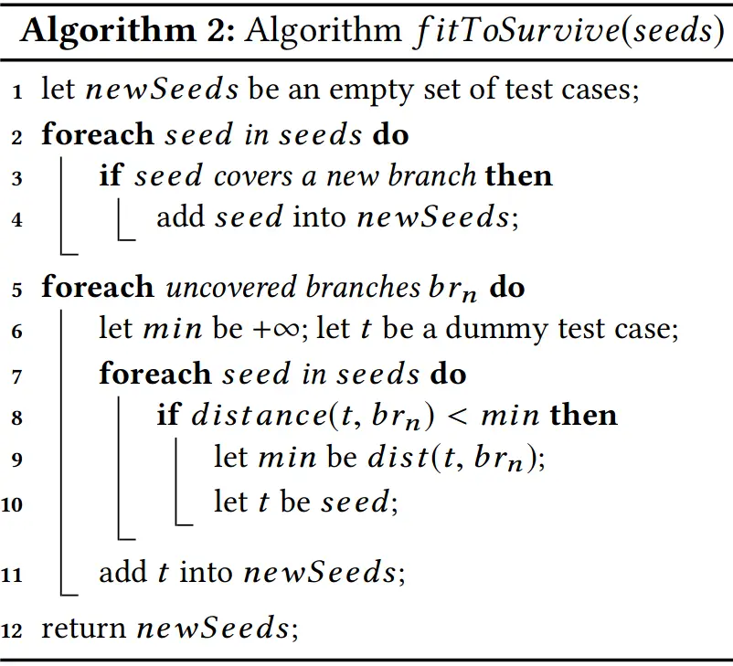 Algorithm 2: Algorithm fitToSurvive(seeds)