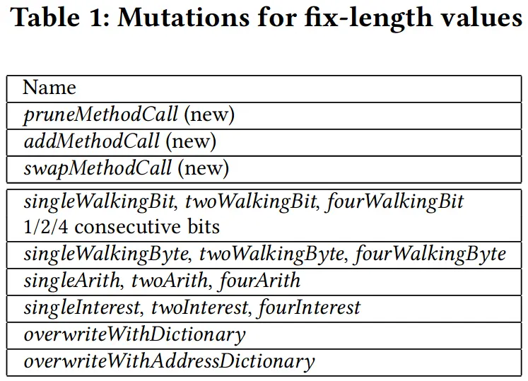 Table 1: Mutations for fix-length values
